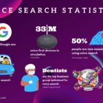 voice search statistics - EK